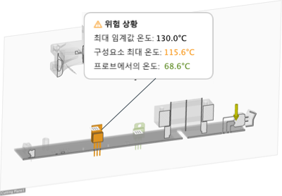 임계값 검사