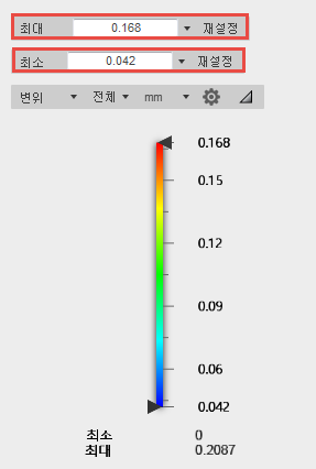 최소/최대 범례 항목 대화상자 예