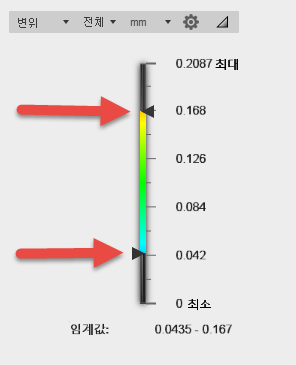 수정된 범례 예