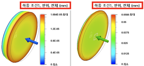 카메라 동기화