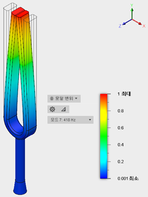모드 7 수정된 모형