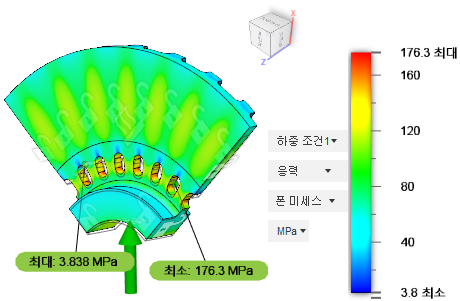 응력