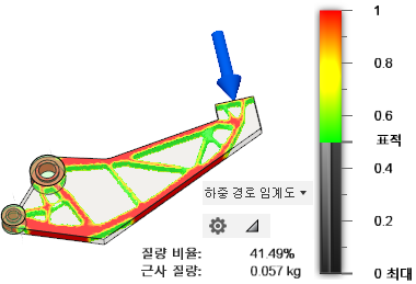하중 경로 임계도