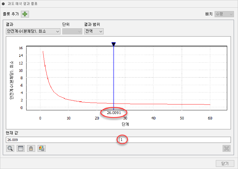 안전계수 그래프