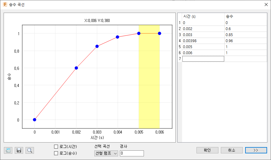 구속조건