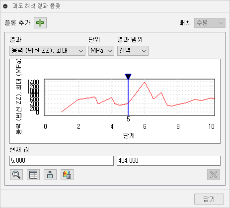 2d 차트 응력