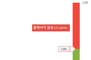 평평함 공차