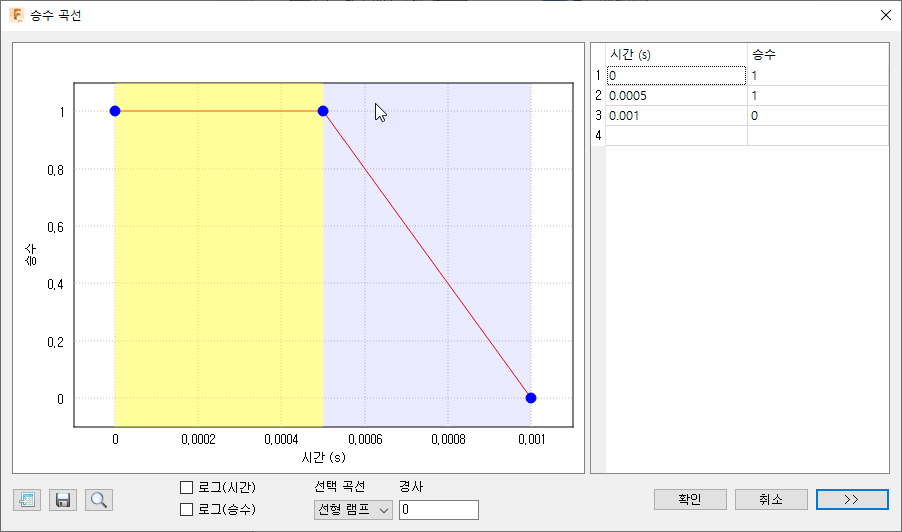 승수 곡선