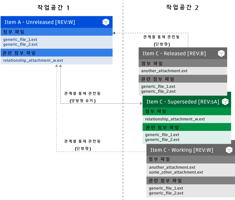 작업공간 기존 시나리오