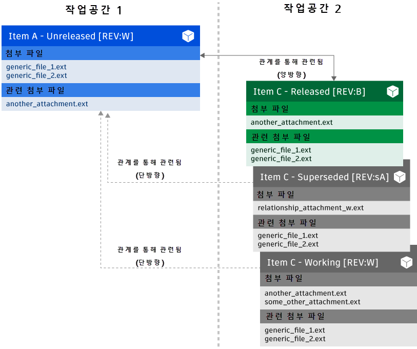 작업공간 새 시나리오