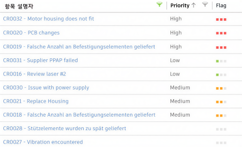 우선순위 지정 시각화