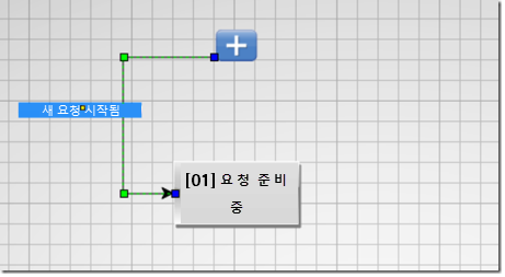 엘보우에 두 번째 노드 추가