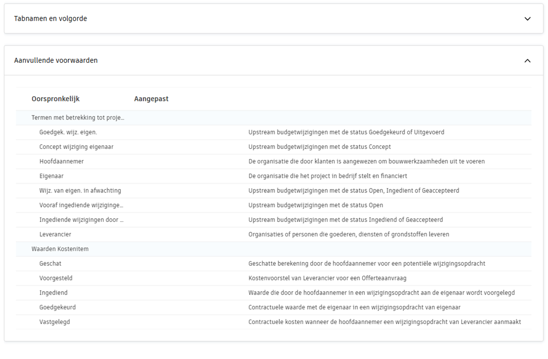 Schermafbeelding aanvullende voorwaarden