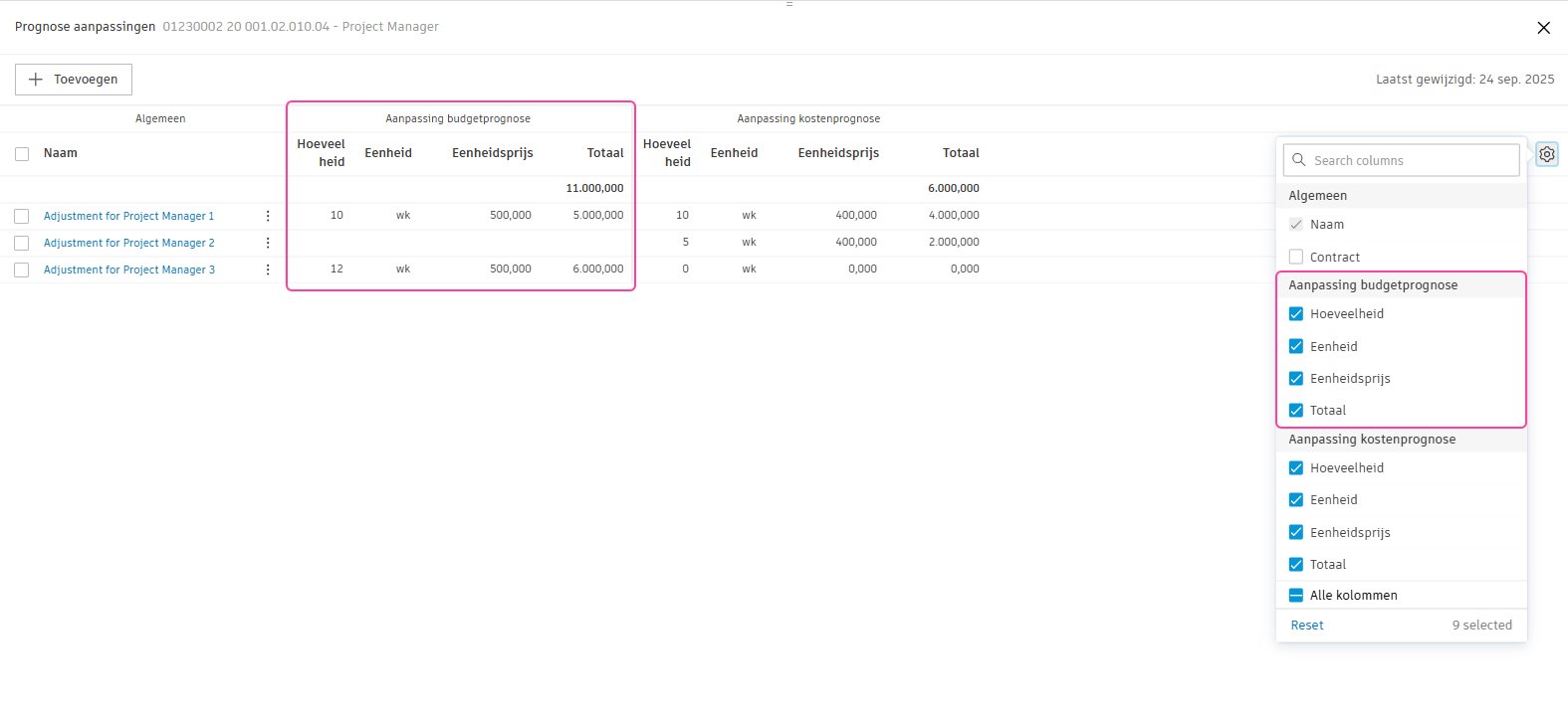 Prognose prognose-aanpassingen budget