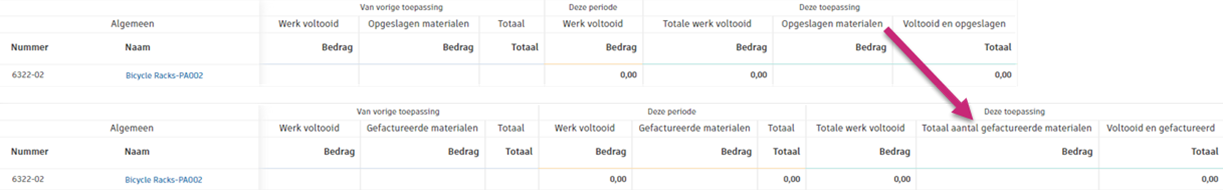 Gefactureerde materialen