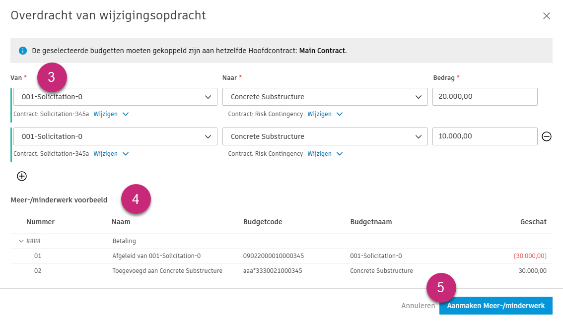 Overdracht van wijzigingsorder als samenwerkende gebruiker