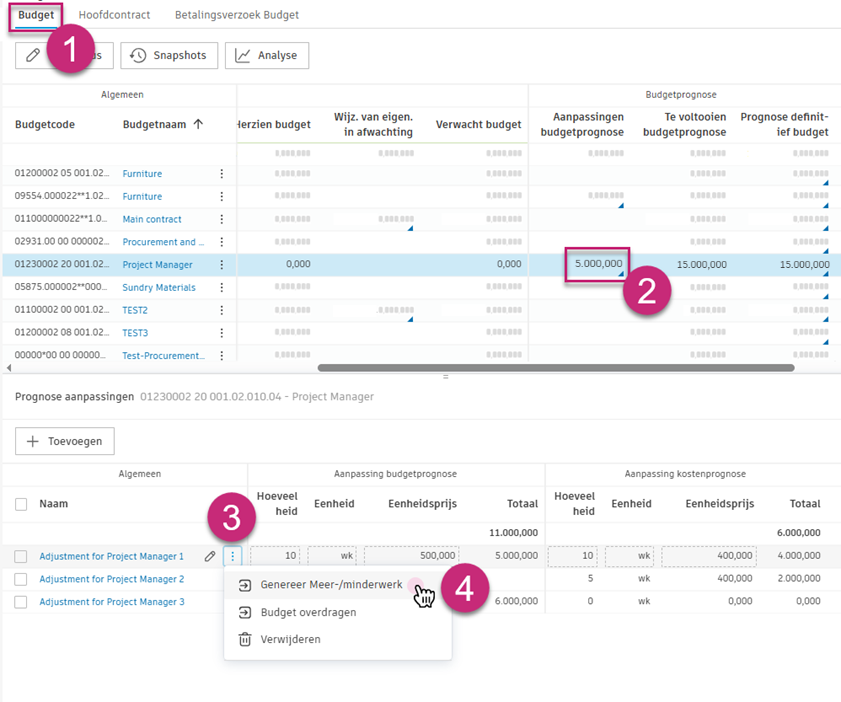 PCO maken op basis van prognose-aanpassingen