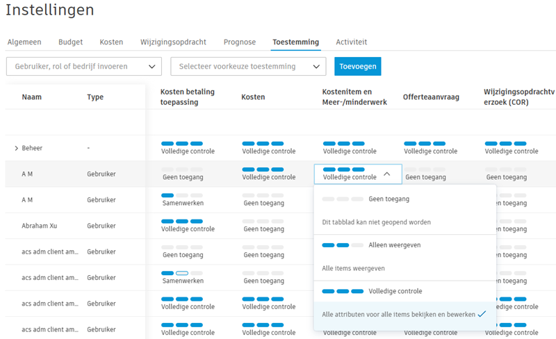 Volledige beheerrechten