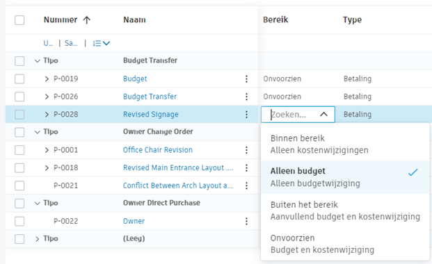 In en uit onvoorziene uitgaven