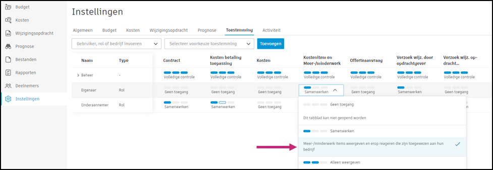 Machtigingsinstellingen tonen Samenwerken aan stroomopwaartse wijziging machtiging voor de rol van eigenaar