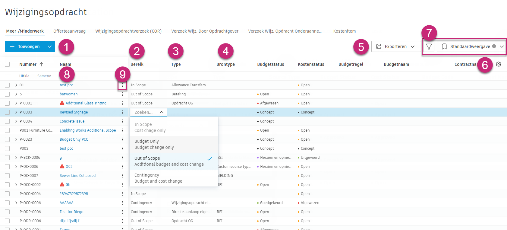 Overzicht van het tabblad PCO