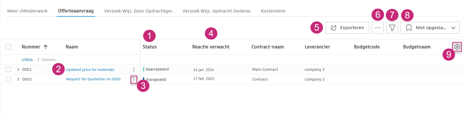 Overzicht van het tabblad 'RFQ'