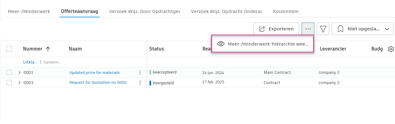 PCO hiërarchie weergeven