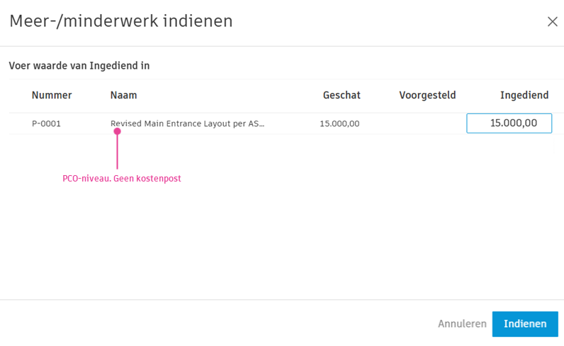 Scherm PCO verzenden