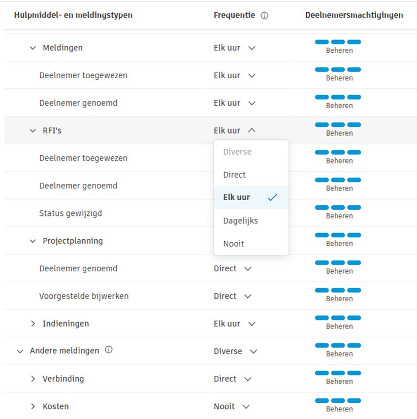 drop-downlijst voor frequentie