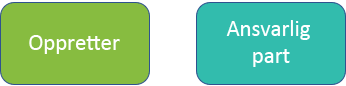 Forklaring