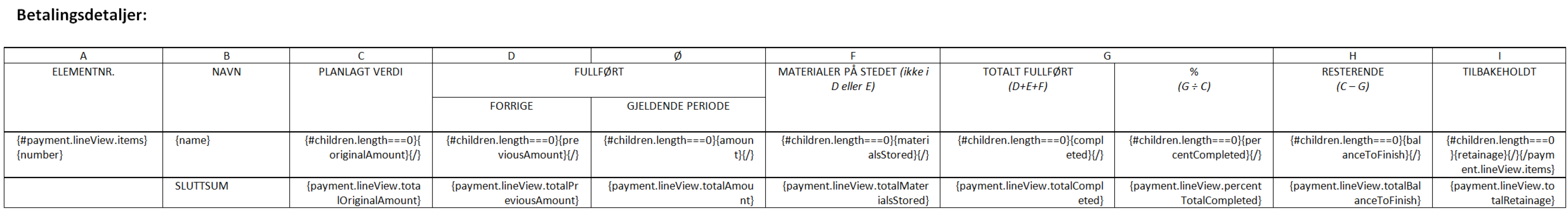 Eksempel som viser hvordan du eliminerer delsummer ved hjelp av children.length-betingelse