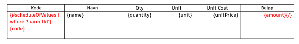 Dokumentmalformel for referanse til budsjettkode og navn