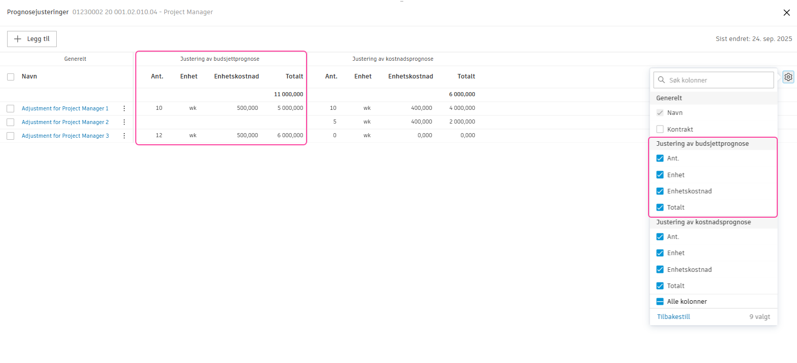 Justeringer av budsjettprognose