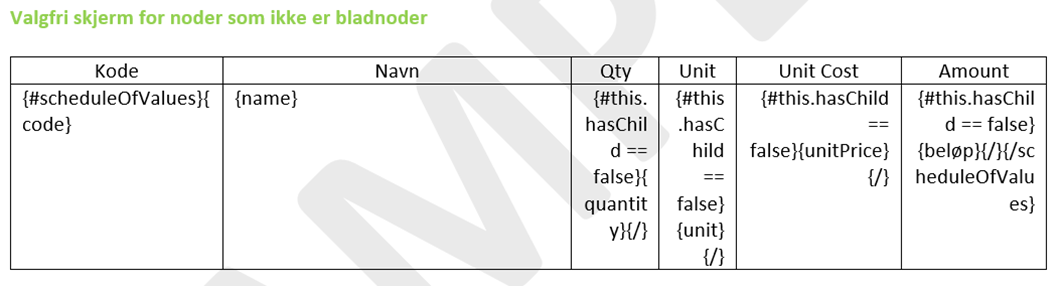 Dokumentmal som viser underordnet variabelsyntaks for SOV-underelementer