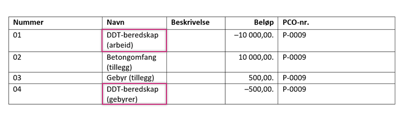 Dokumentmal som viser innstillinger for synlighet for uforutsette utgifter