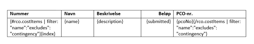 Filtrer konfigurasjon for å skjule uforutsette utgifter fra genererte dokumenter