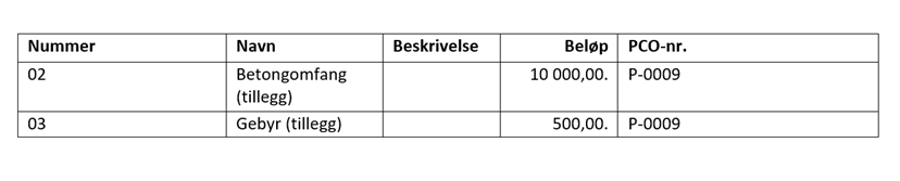 Generert dokument med skjulte uforutsette utgifter
