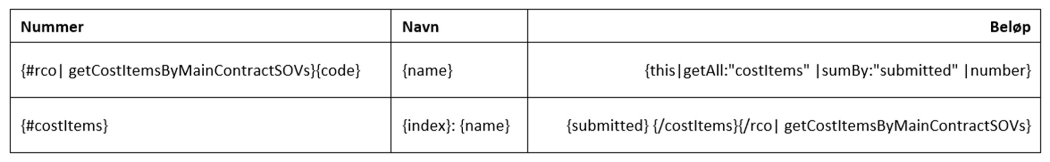 Variabelt mønster for organisering av EOF-er etter hovedkontraktens verdioversikt