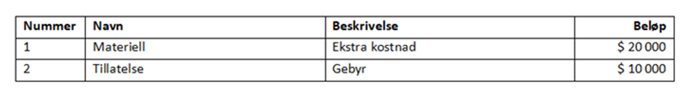 Generert dokumentresultat som viser formatert tabell med variable data