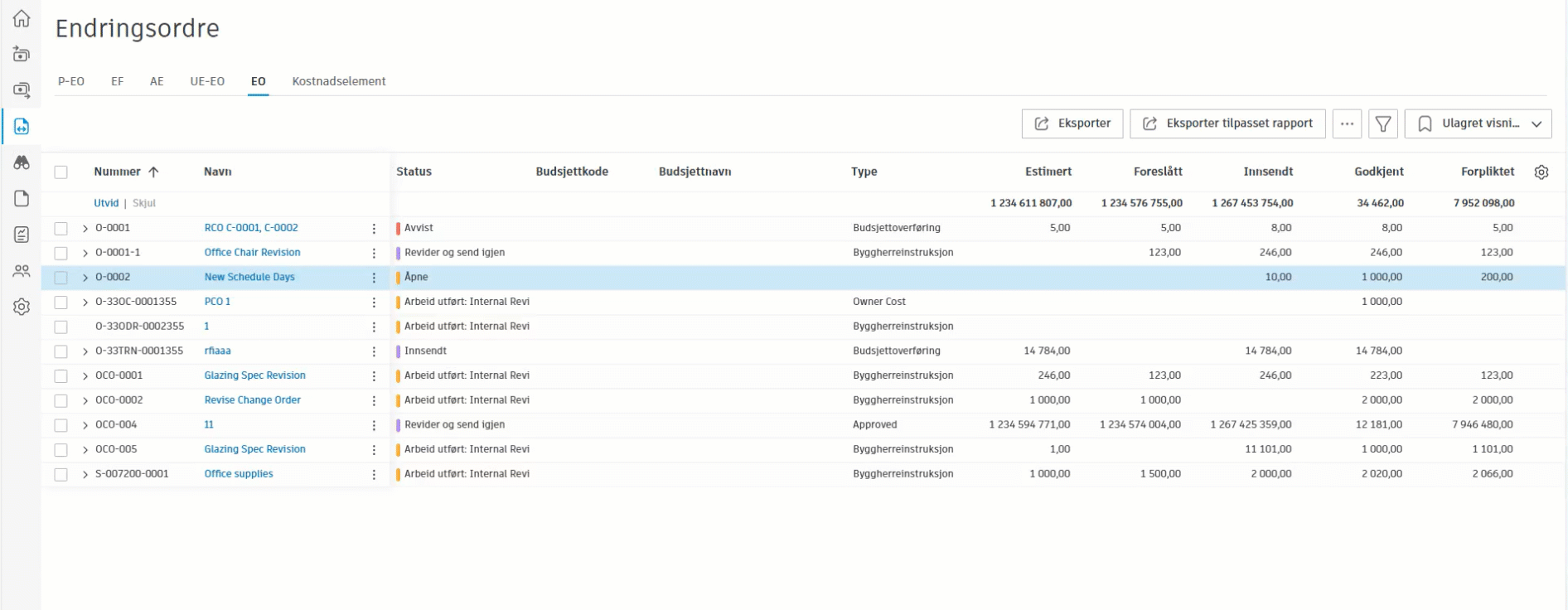 Eksempel på endringsordredirektiv