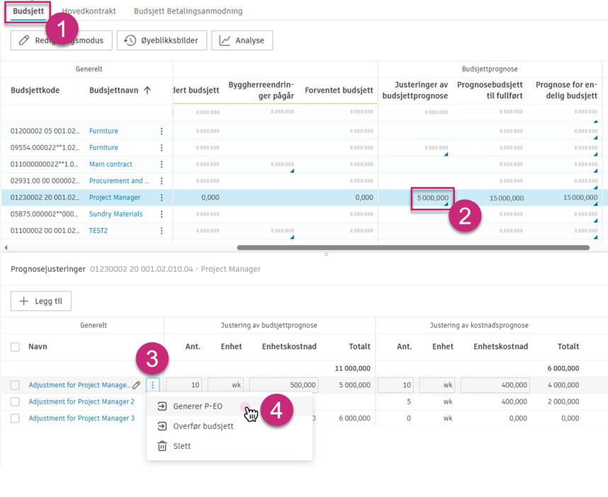 Opprett PCO fra prognosejusteringer