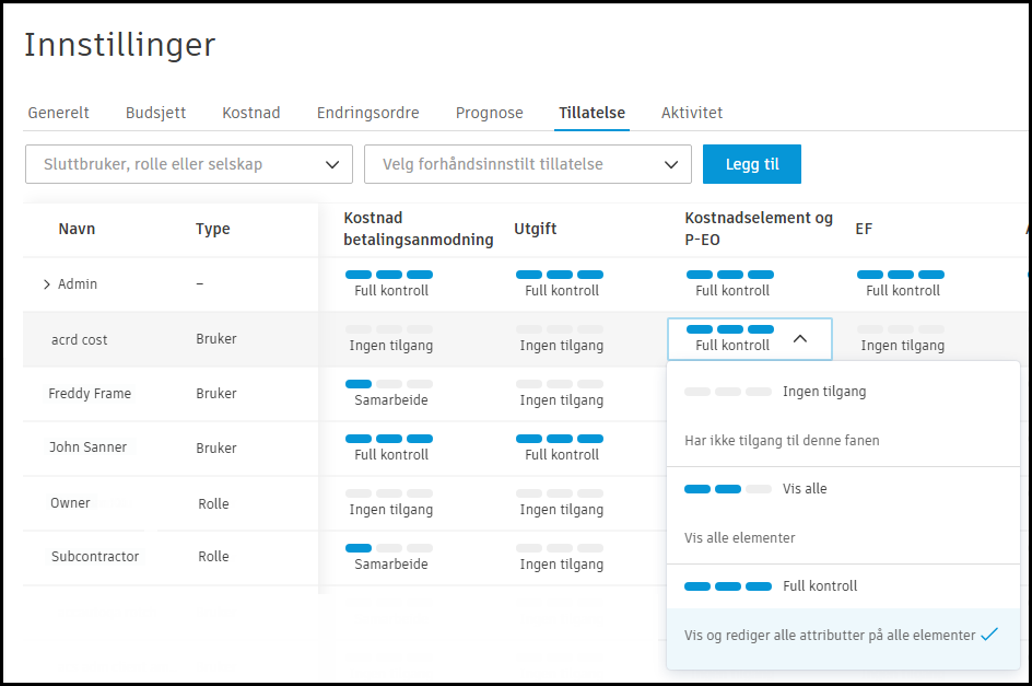 Full kontroll-tillatelse