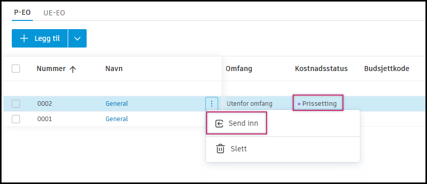Prisstatus for samarbeidstilgang