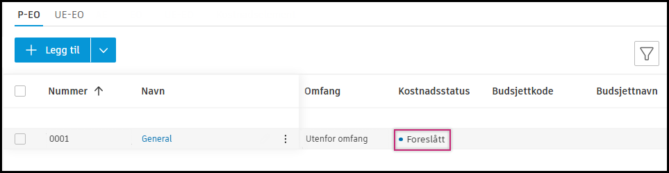 Foreslått status for samarbeidstilgang