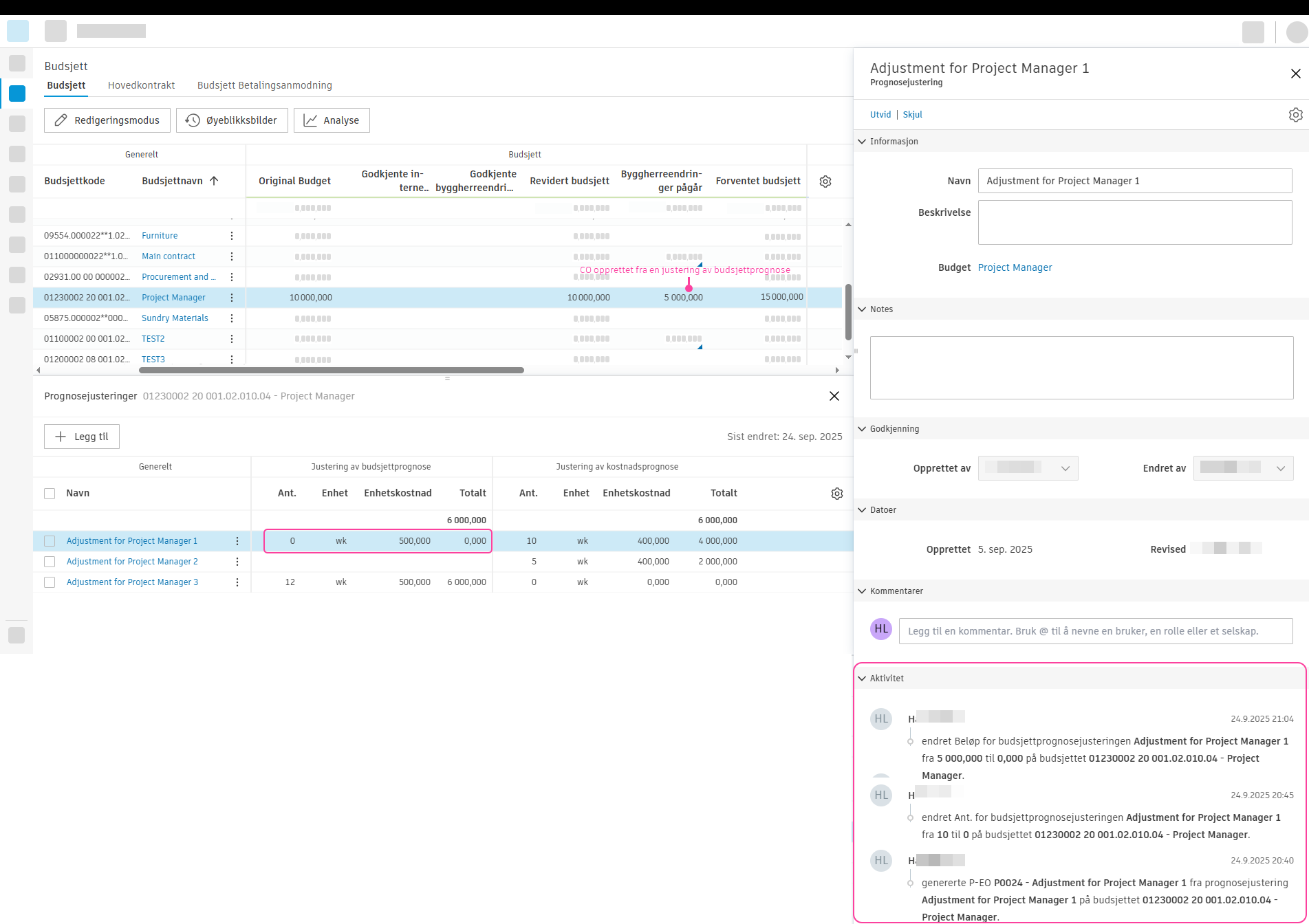 PCO fra prognosejusteringer – resultat