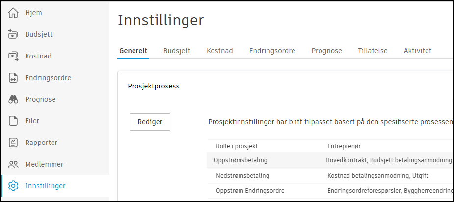Rullegardinliste for innstillinger for prosjektprosess for nedstrøms arbeidsflytkonfigurasjon