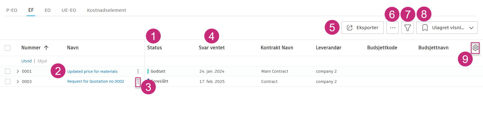 Oversikt over EFsfanen