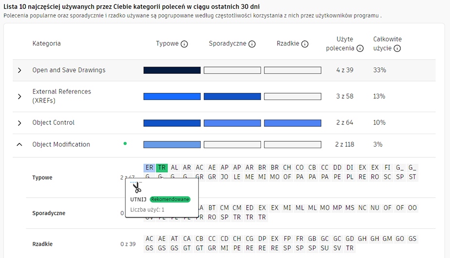 Drzewo umiejętności w programie AutoCAD: obraz najpopularniejszych kategorii