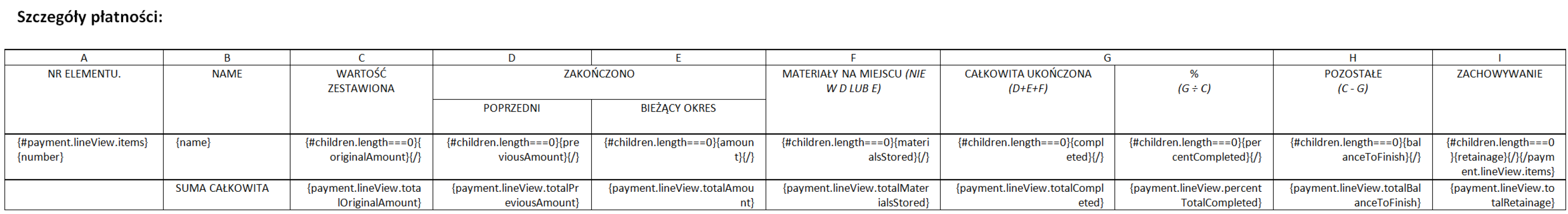 Przykład przedstawiający sposób eliminowania sum częściowych za pomocą warunku children.length