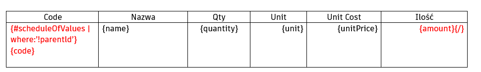 Formuła szablonu dokumentu do tworzenia odniesień do kodu i nazwy budżetu